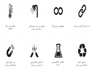 خواص فیزیکی و شیمیایی نیکل